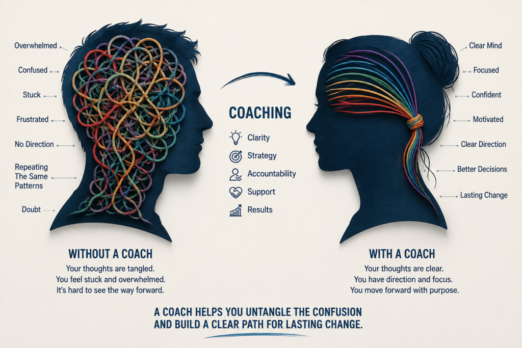 National Wellness Month: The 1 Hidden Reason Most Wellness Advice Starts Too Late 4 silhouettes that show confusion without a coach, clarity with a coach